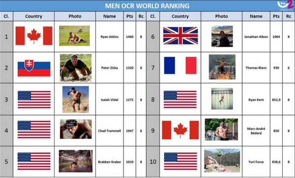 Peter Ziska Spartan Race 2015 12